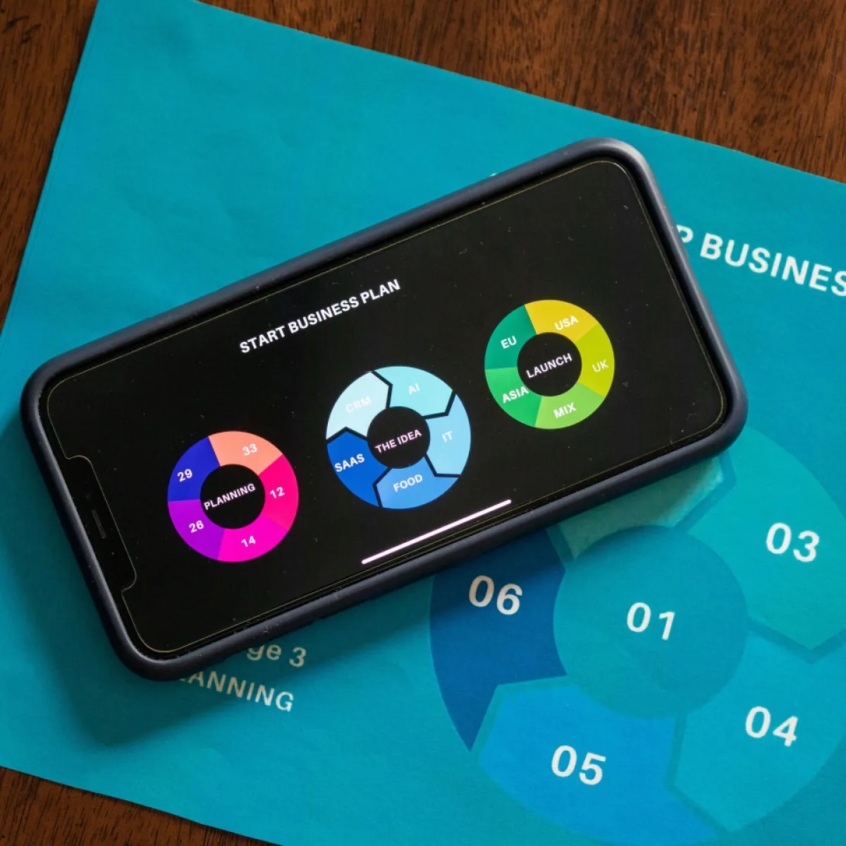 Business (Cert II) overview