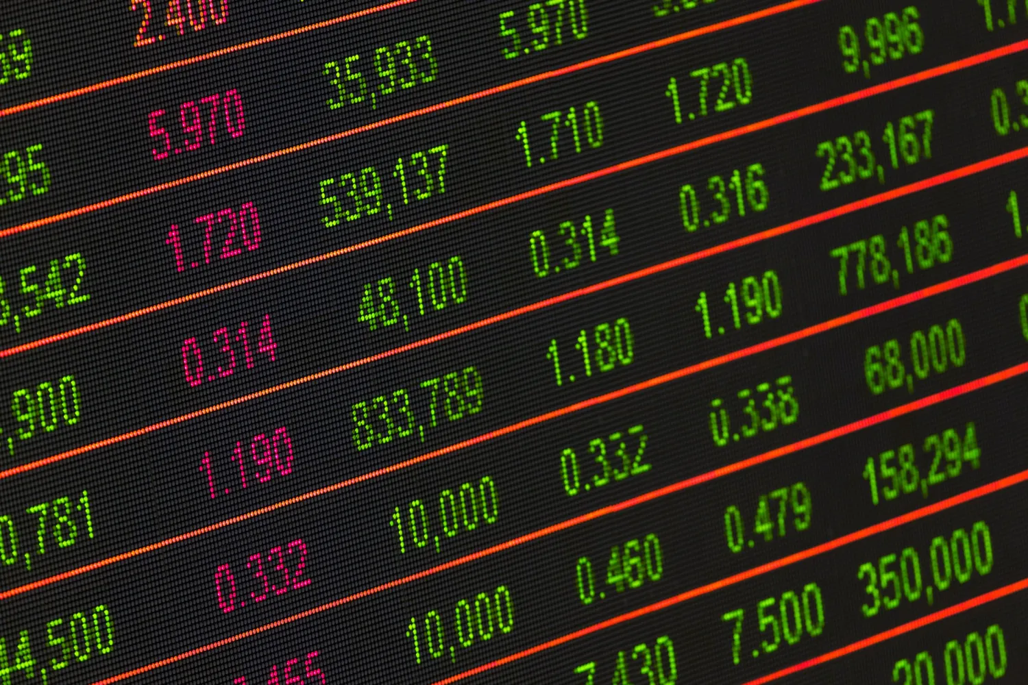 Analysing Global Economies and Future Challenges
